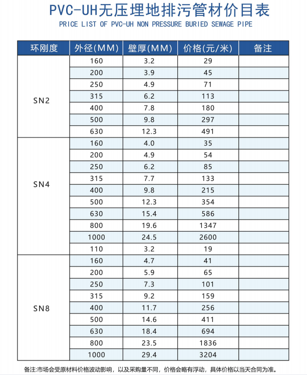 產(chǎn)品價目表